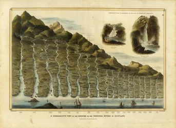 A Comparative View of the Lengths of the Principal Rivers of Scotland